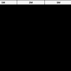 Inflatable Air Tracks - 1m (3’3) to 10m (32’8) — Northern Diver (görsel 3)