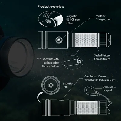 Rechargeable Waterproof Torches — Northern Diver