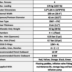 Inflatable Catamaran 3.3m (10’8) — Northern Diver