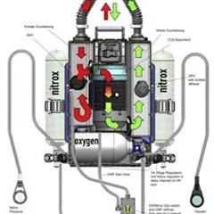 Incursion Rebreathers — Northern Diver