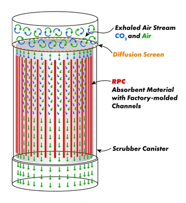 Micropore ExtendAir CO₂ Tutucu Kartuş (EAC) — Micropore (görsel 2)